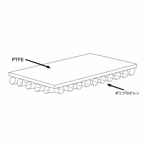 疏水性PTFE過濾膜